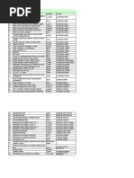 Analysis & Rates