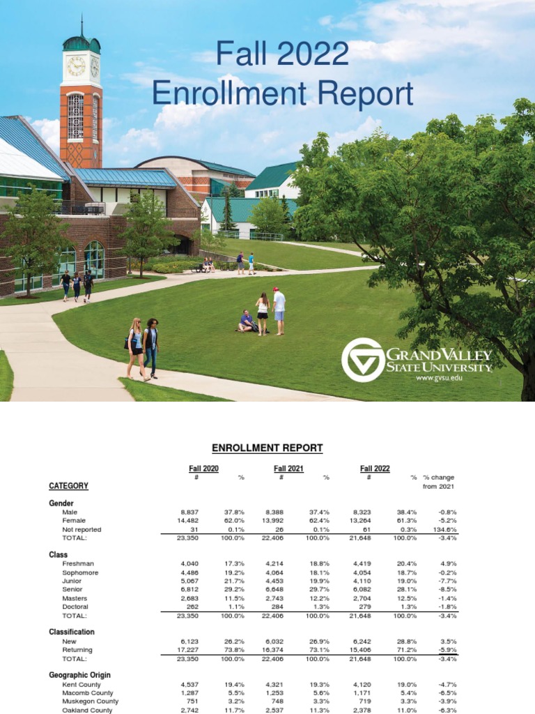 GVSU Enrollment Report 20212022 PDF Science