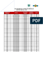 Historico Resultados Loteriademedellin