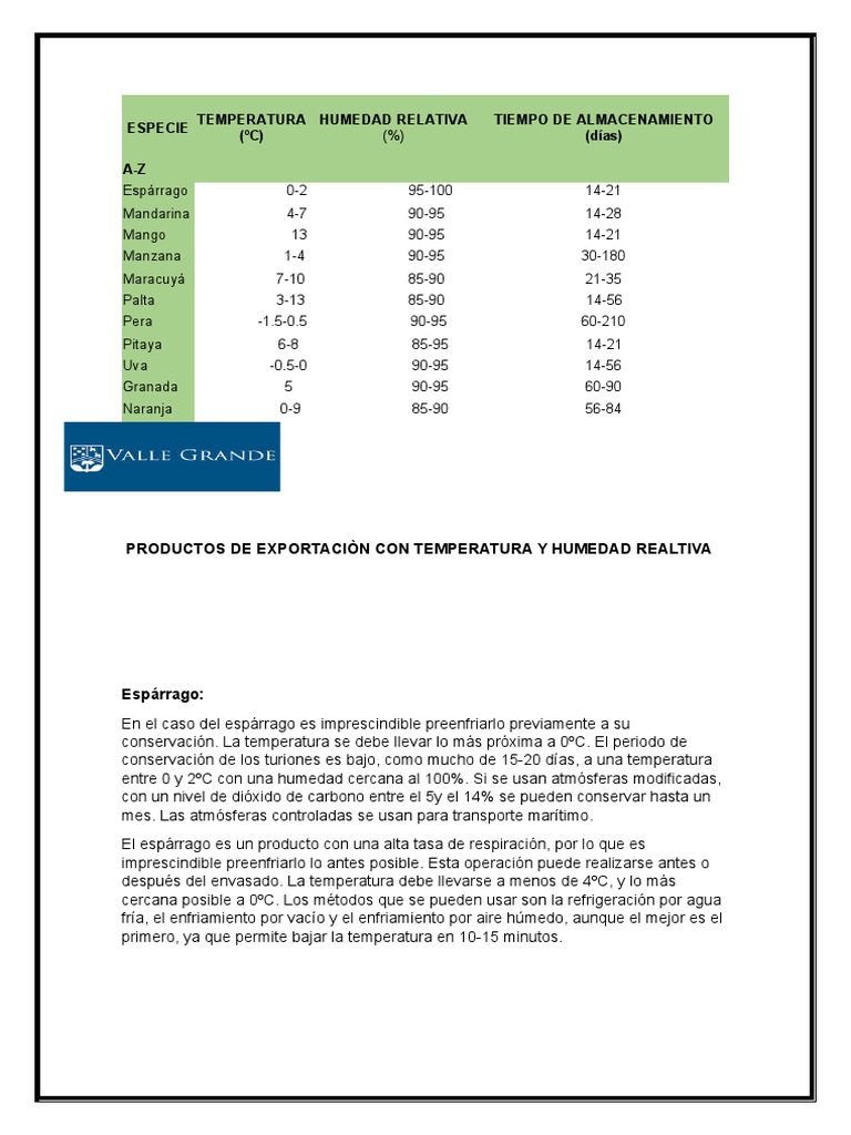 Productos de Exportaciòn Temperatura + Humedad Relativa | PDF | Mango
