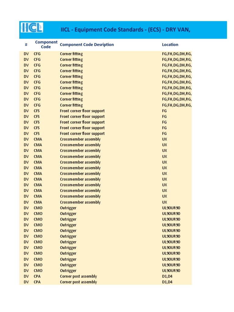 IICL Container Repair Codes Overview | PDF | Flooring | Structural ...