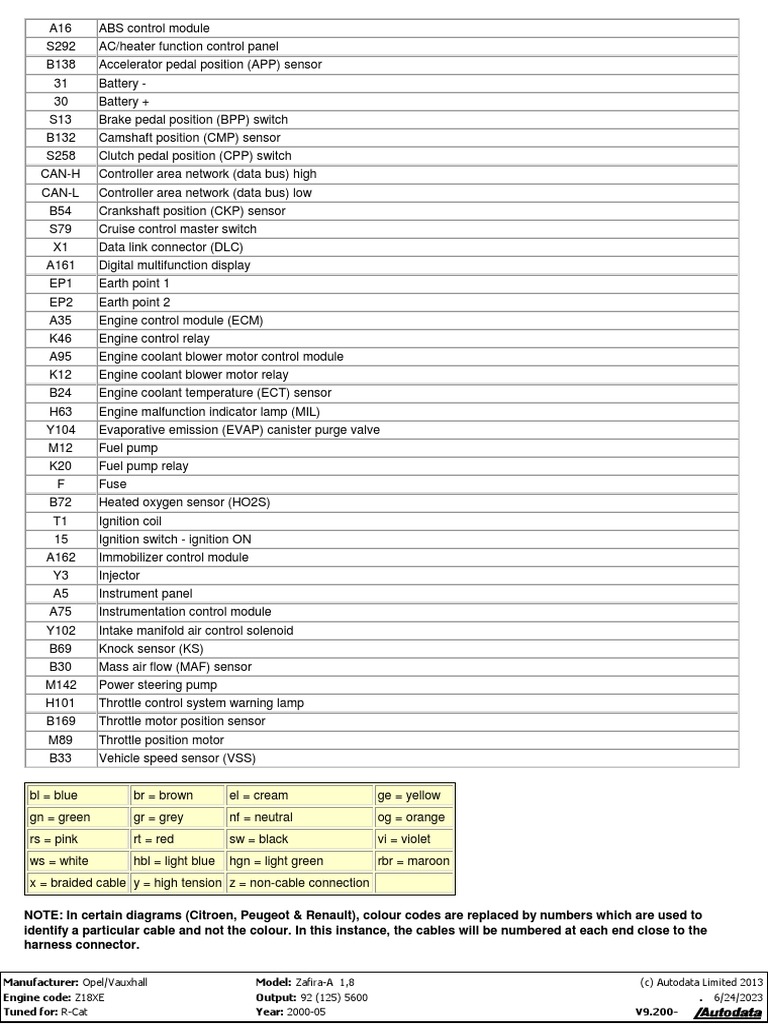 Z18XE SCH | PDF | Throttle | Engines