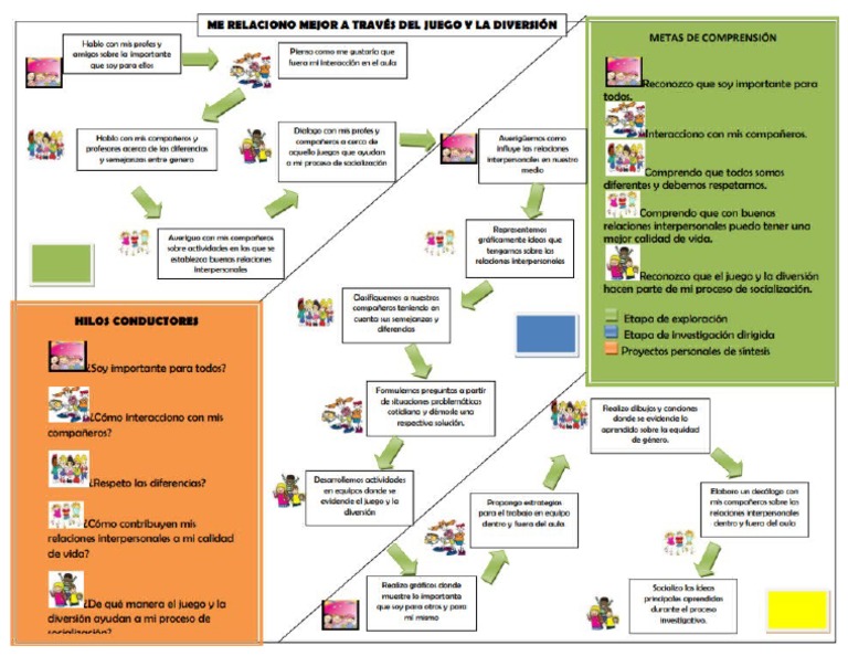 MAPA_DE_VIAJE | PDF