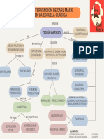 Structure Organization Chart Infographic Graph 1