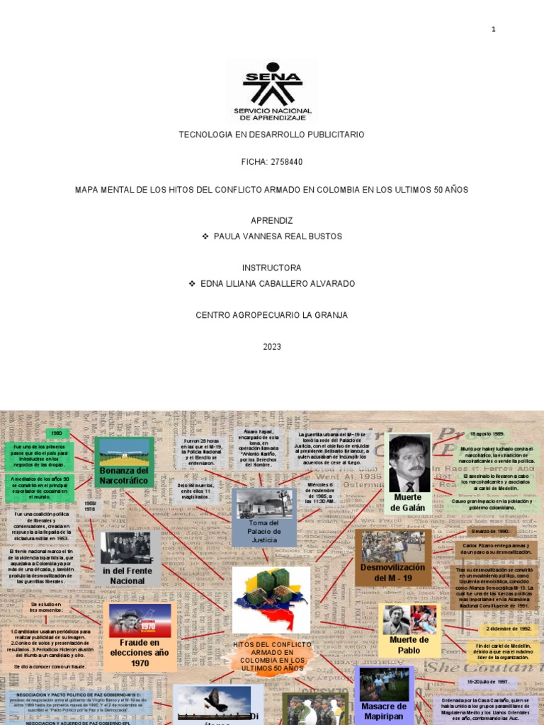 Mapa Mental de Los Hitos Del Conflicto Armado en Colombia en Los ...