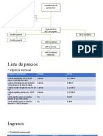 Administración en Área de Porcinos