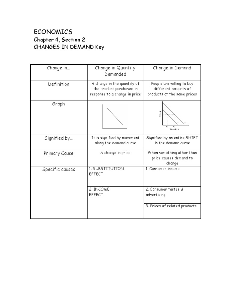Understanding Changes in Demand | PDF | Demand | Demand Curve