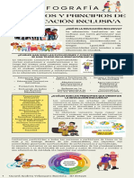 Infografía Conceptos y Principios de La Educación Inclusiva