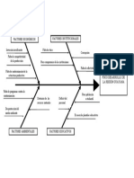 Diagrama Causa Efecto