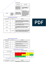 Eliana Katerine Mosquera Formato - Matriz de Riesgos GTC 45 Version