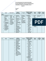 Program Pelatihan FGD