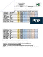 Penilaian Perilaku Petugas Yanis DINOYO (Self Evaluation)