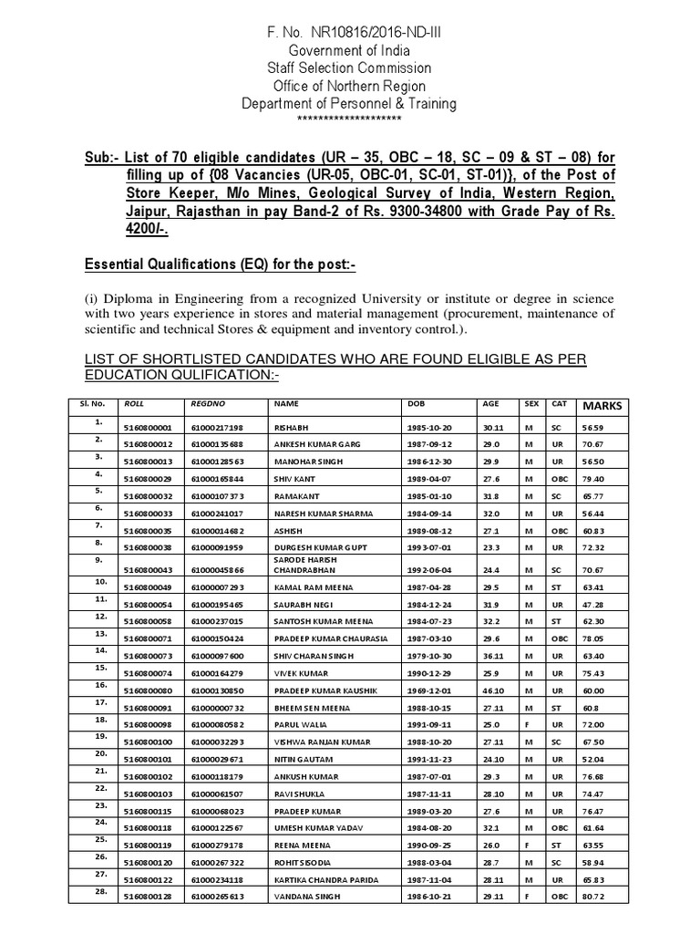 Eligible Candidates for Store Keeper Post | PDF | Government Of India
