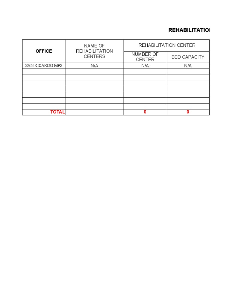 RWP & CBDRP Accomplishments Report | PDF | Substance Dependence