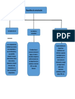 Dispositivos de Comunicacion