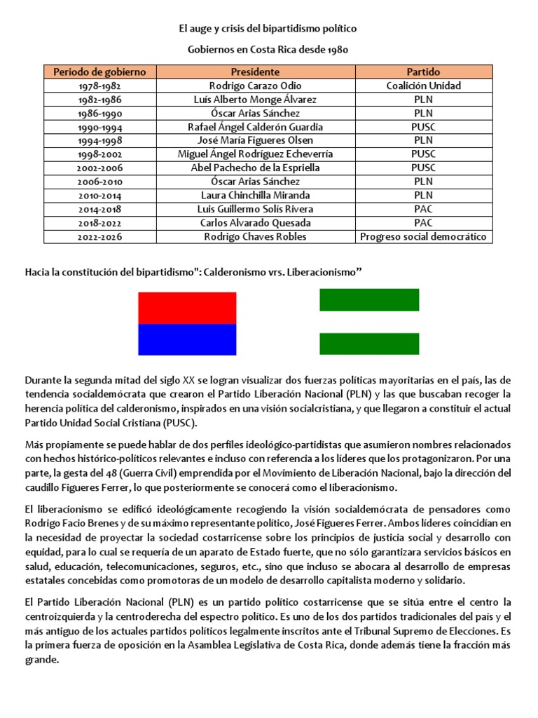 El Auge y Crisis Del Bipartidismo Político | PDF | Costa Rica | Gobierno