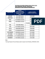 Jadual Penghantaran Dokumen Pembayaran Upah Oleh Ppm Aswara 2022