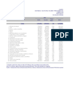 Productos de Exportación Mayo 2023