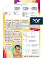 Nota Bab7KetarsamaanLinear