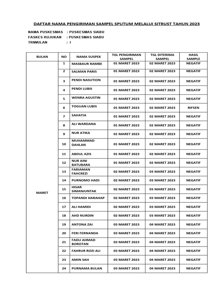 Daftar Pengiriman Sampel Sputum 2023 | PDF