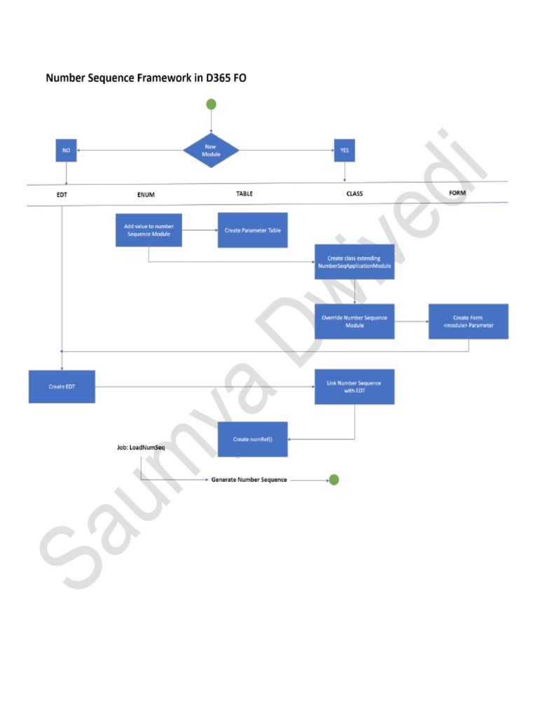 number-sequence-in-d365-fo-pdf