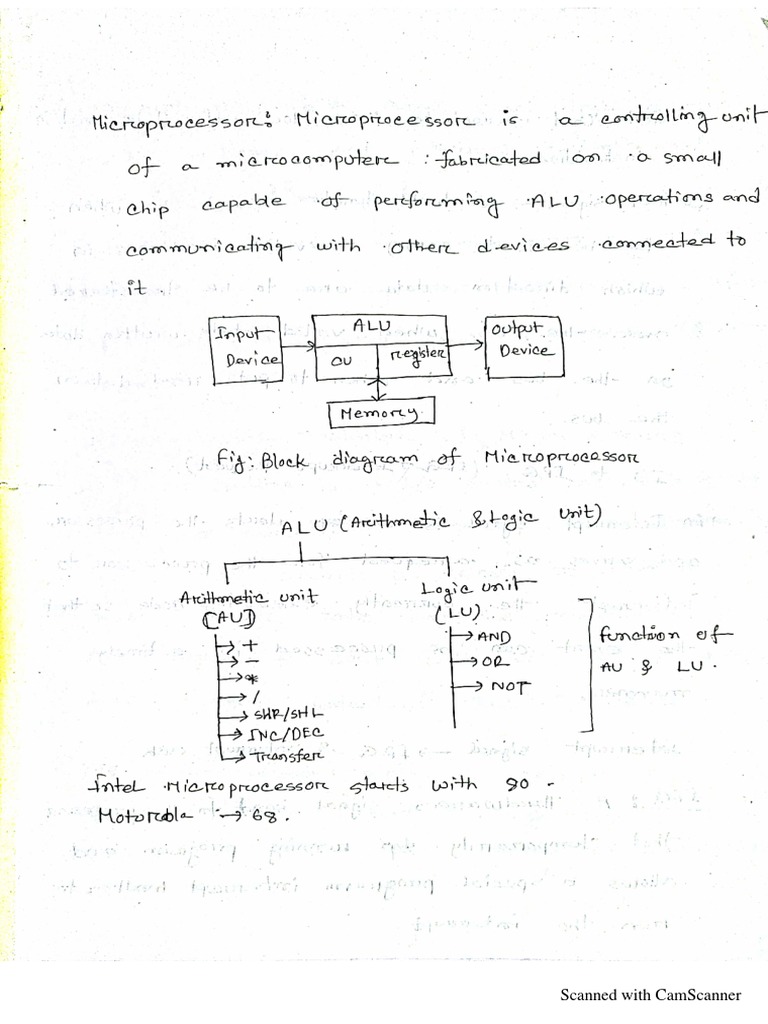 Microprocessor Note PDF