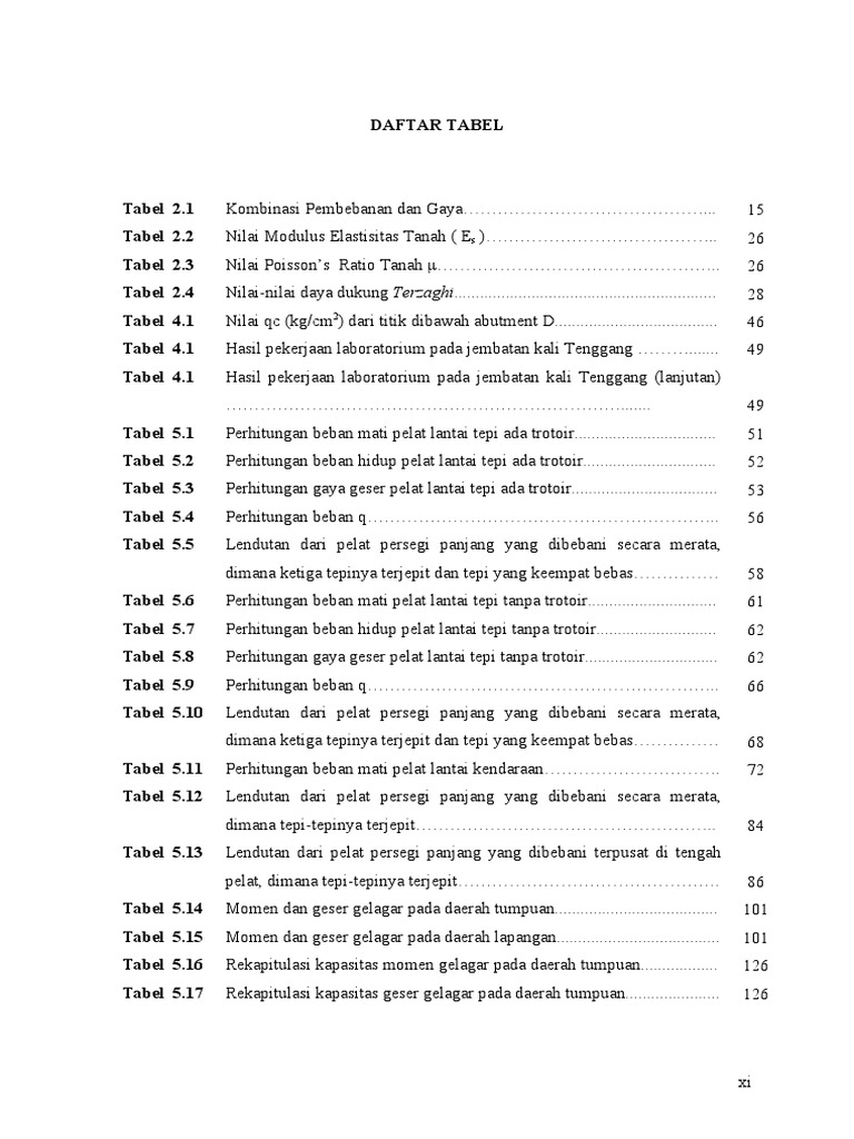 Daftar Tabel | PDF