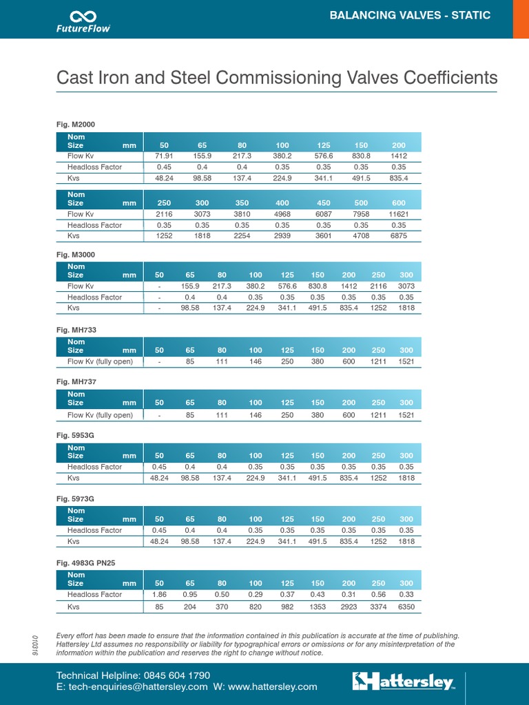 Hattersley Balancing Coefficients PDF Mechanical Engineering