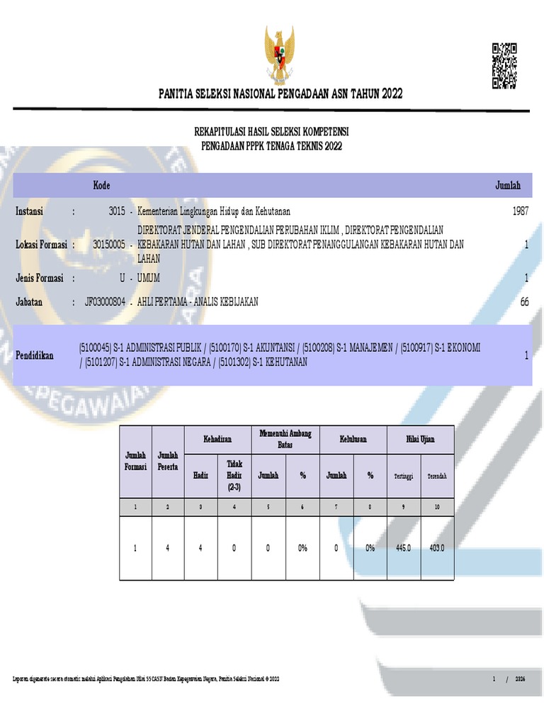 Lampiran 1. Ringkasan Rekapitulasi Hasil Seleksi Kompetensi PPPK Teknis