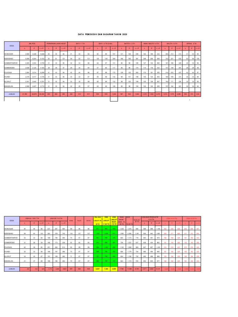 Data Penduduk & Sasaran 2023 | PDF
