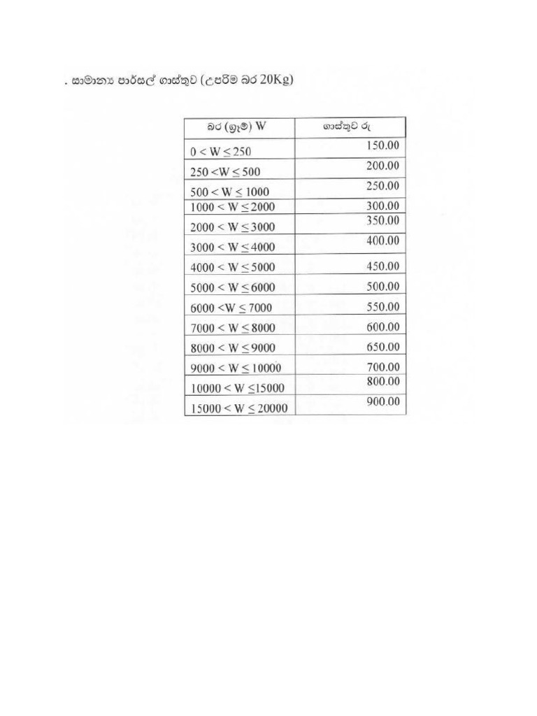 Domestic Parcelpost Rates 2022 | PDF