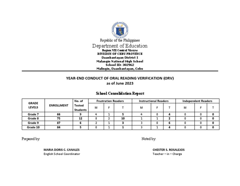 Year-End Oral Reading Report 2023 | PDF