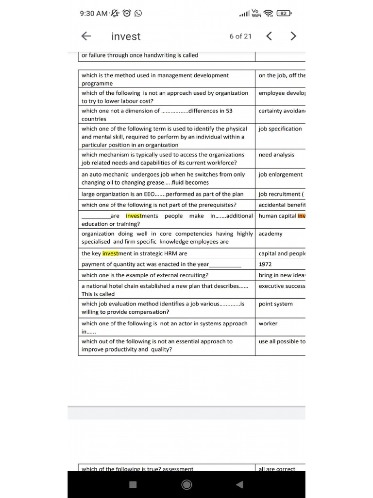Human Resource Exam Attempted Question PDF