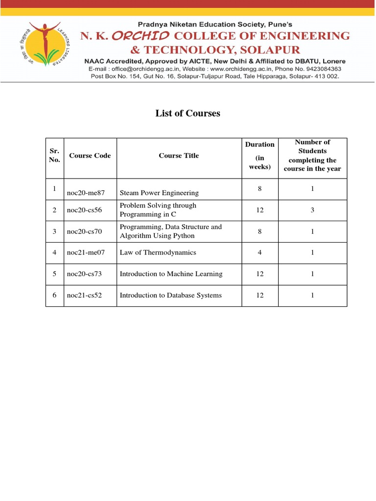 Nptel Course On Regression Analysis