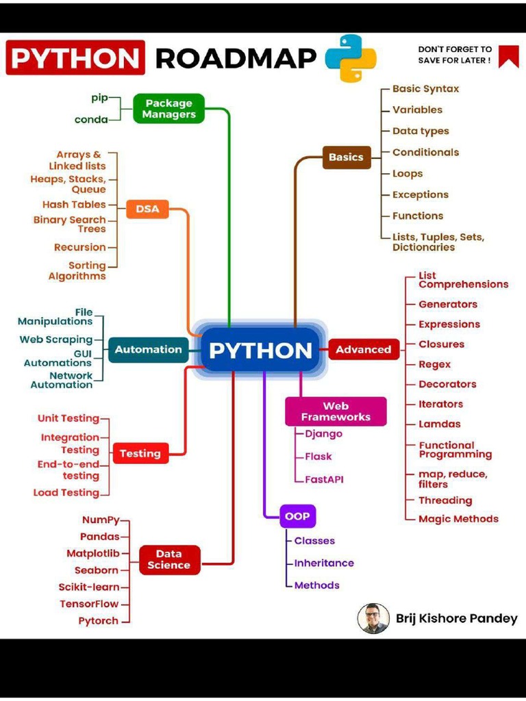 Roadmap To Become Data Scientist | PDF