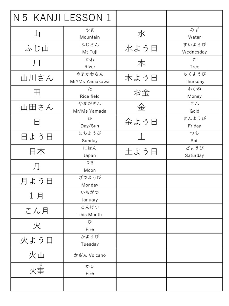 japanese flashcards PDF