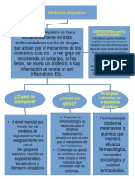 Mapa - Medicina Alopatica