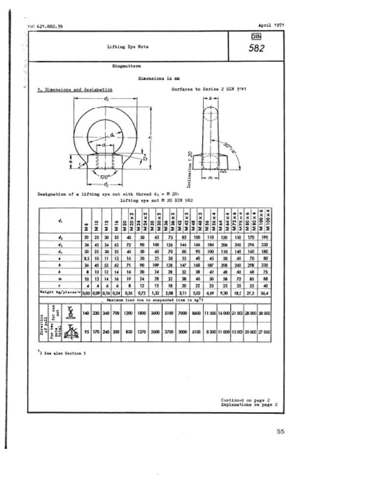 Din 582 | PDF