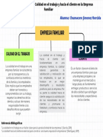 Organizador visual sobre la Calidad en el trabajo y hacia el cliente en la Empresa Familiar - Foro 04