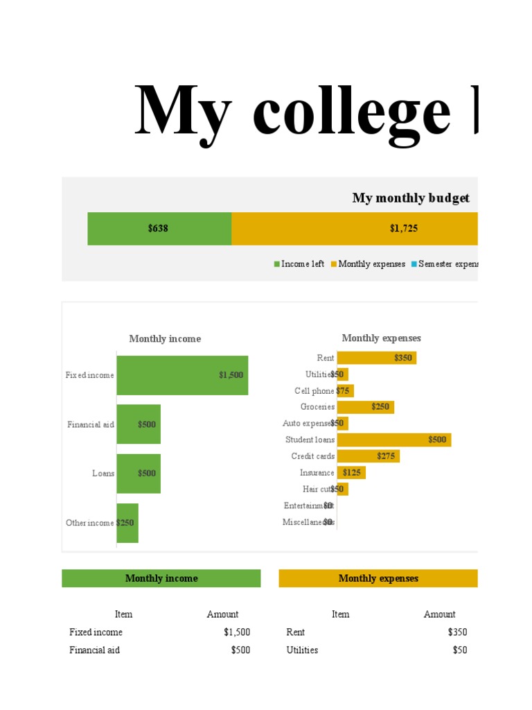 Monthly college expense budget PDF Student Loan Loans