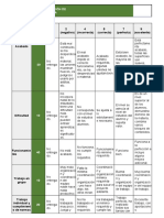 Rúbrica Evaluación PROYECTOS Tecnología Vilanchelo Con Porcentajes para Web