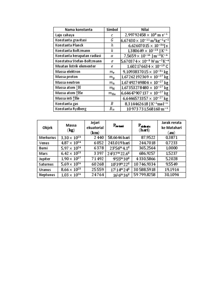 Daftar Konstanta-1 | PDF