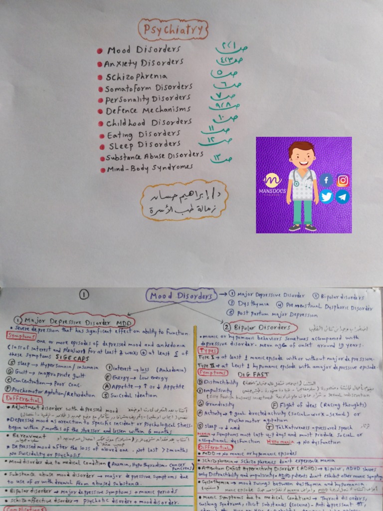 Psychiatry Pdf