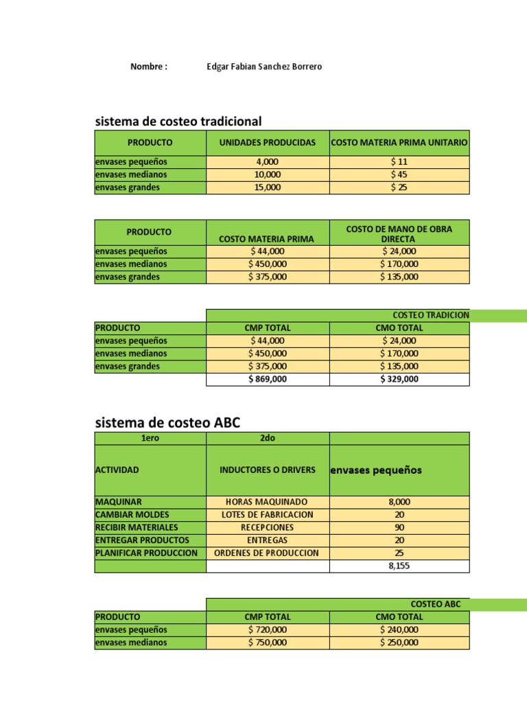 Comparativa de Costeo: Tradicional vs ABC | PDF | Hogar, jardinería y ...