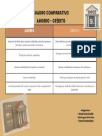 Cuadro Comparativo AHORRO - CREDITO