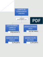 Organigrama de Los Comites