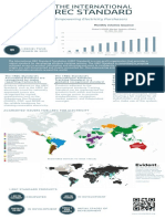 I REC Standard Infographic - 3.0 1