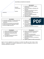 Asignaturas de Mecatrónica Automotriz Por Semestre