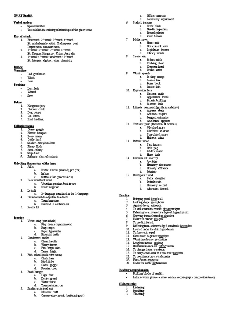 Nmat English Pdf
