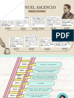 Grafico Linea Del Tiempo Historia Escolar Beis